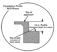 Foundation Profile W/O Risers