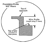 Foundation Profile W/2" Risers